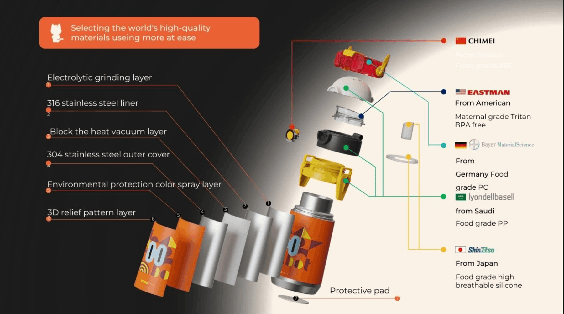 Robot Thermos Cup (Double Eye)